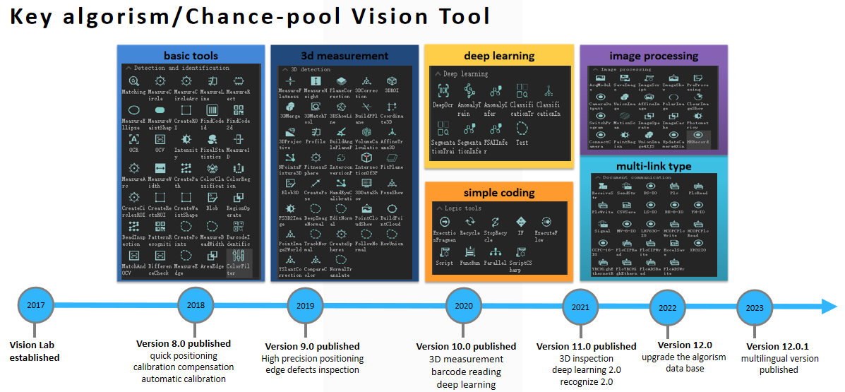 Machine Vision